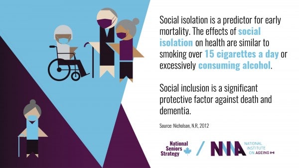 NSS infographic on social isolation | National Seniors Strategy